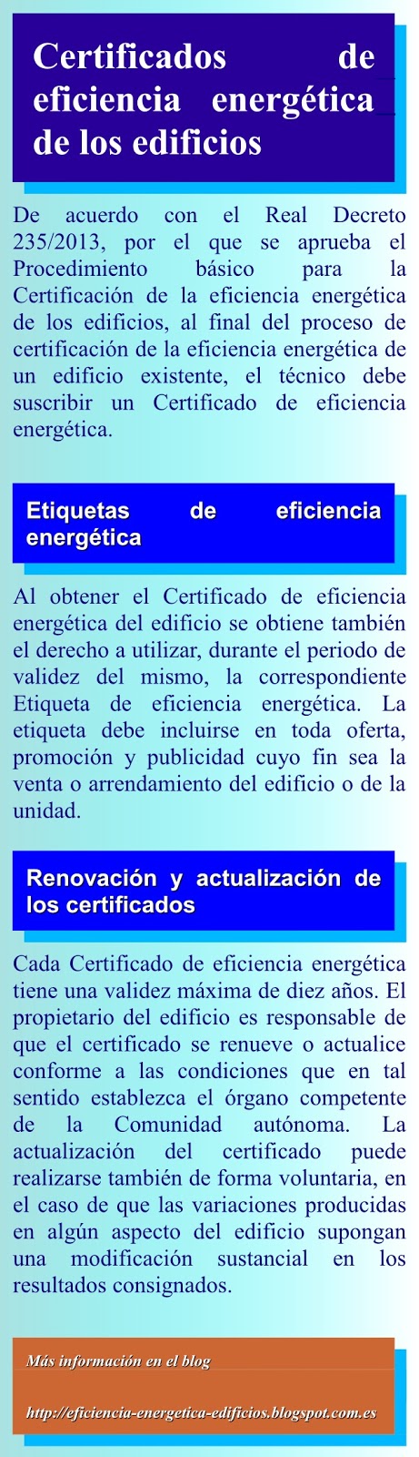 Certificados energéticos de edificios