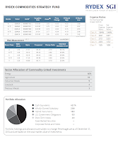 Rydex Commodities Strategy A (RYMEX)