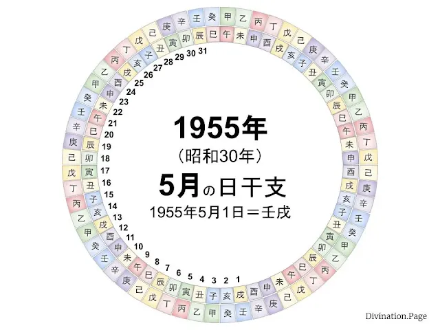 1955年（昭和30年）5月の日干支の図