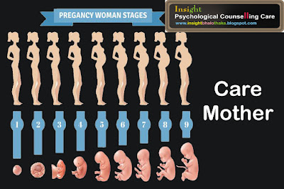 Depression, Anxiety, Stress or any other Mental illness during pregnancy effect the Baby