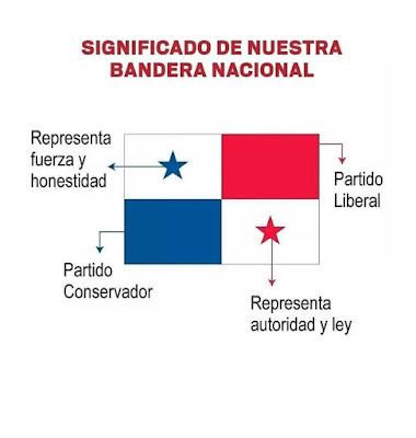 Significado de La Bandera de Panamá