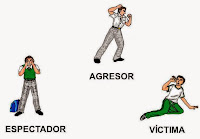 Resultado de imagen de agentes del bullying