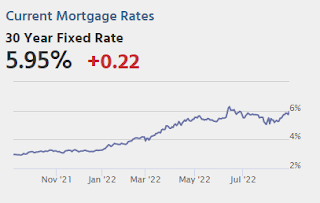 Mortgage Rates