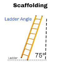 Safe angle for ladder