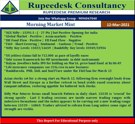 Morning Market Mint - Rupeedesk Reports - 12.03.2021