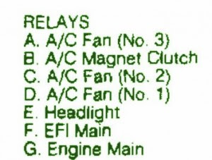 Fuse Box Toyota 1987 Camry Diagram