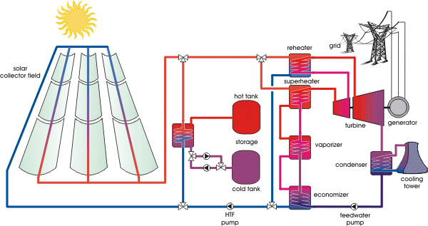 Solar Power Plant Diagram