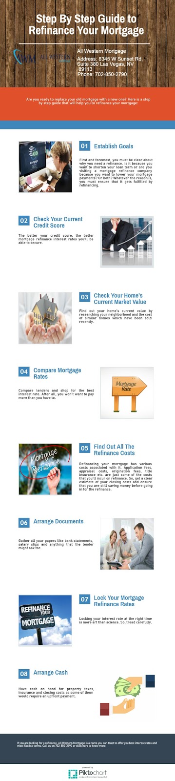 Mortgage Refinance Infographic