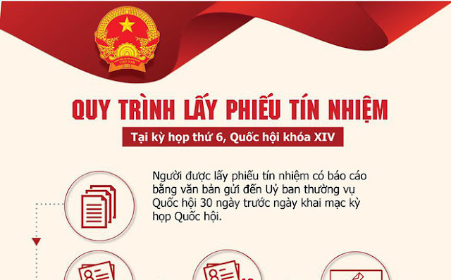 SUY NGHĨ TRƯỚC NGÀY QUỐC HỘI LẤY PHIẾU TÍN NHIỆM ...