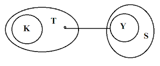 Reasoning Ability For SBI Clerk Prelims | 04 - 03 - 18