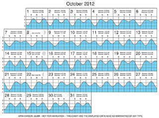 サイパンの潮汐表２０１２年１０月