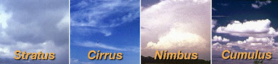 Cloud formations include Stratus, Cirrus, Nimbus and Cumulus