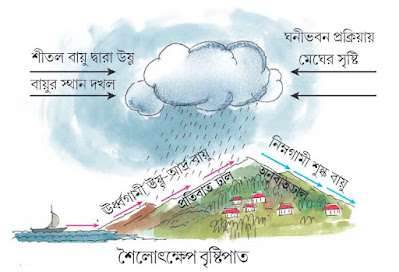 wbbse-class8-geography-model-activity-task-part6-solutions-september