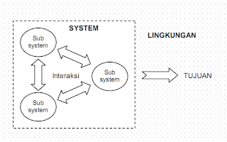 Pengertian Sistem Menurut Para Ahli