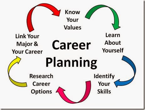 Career Planning