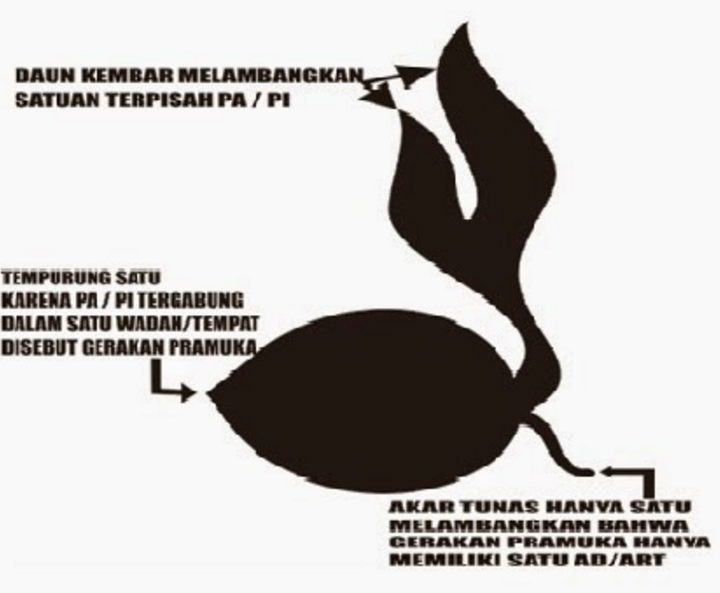 Motto dan Lambang Gerakan Pramuka di Indonesia - NihBaca.com