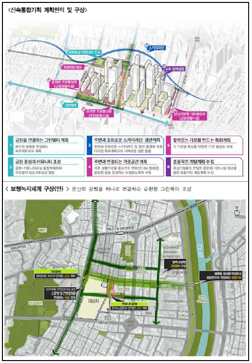 장안동 134-15 일대 신속통합기획 계획원칙 및 구상, 보행녹지체계 구상(안)