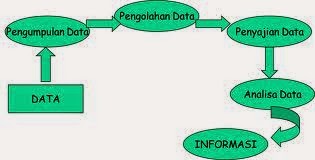 Pengertian Data