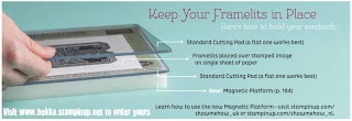 How to Keep your Framelits and Edgelits in Place with the Magnetic Big Shot Platform from Stampin' Up!  Get yours from www.bekka.stampinup.net