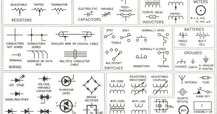 Simbol-simbol Skema Elektronika ~ Education