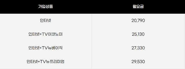 LG 헬로비전 인터넷 가입, 더 저렴하고 스마트한 통신비 절약 방법
