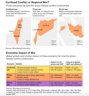 Dampak Perang ISRAEL HAMAS ke Ekonomi dan Pasar Saham