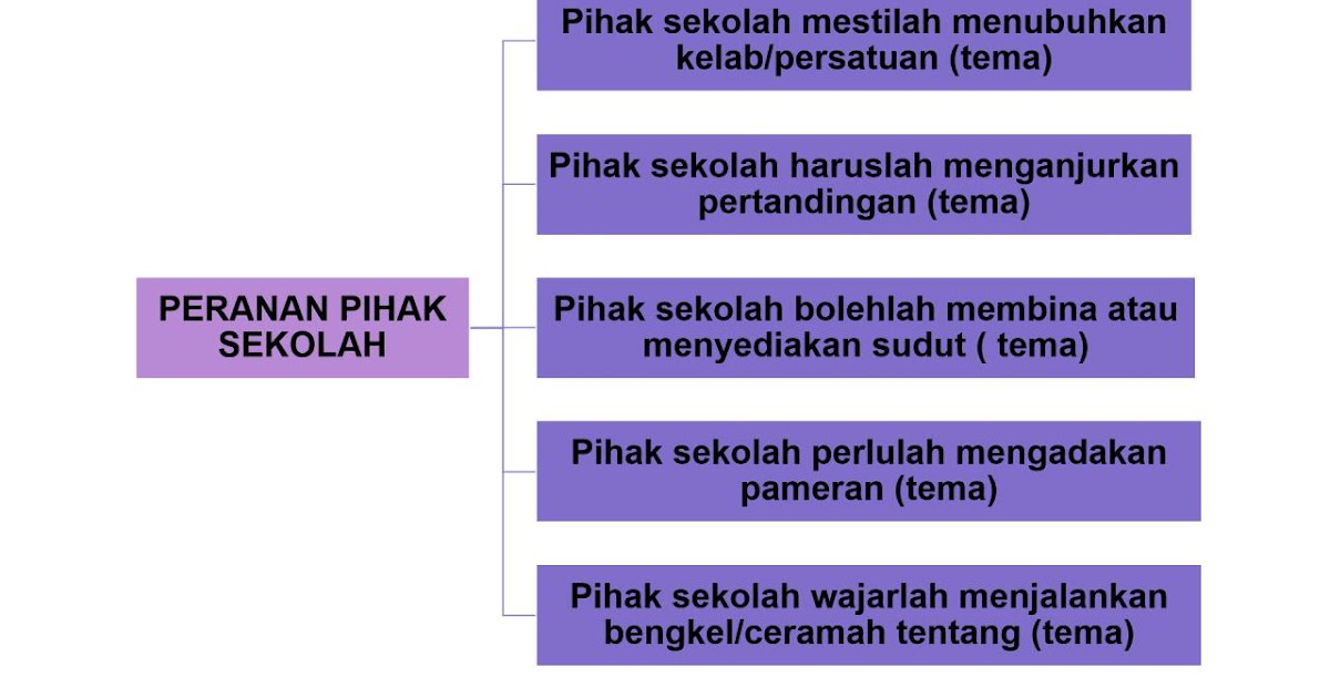 LAMAN BLOG CIKGU TAN CL: KARANGAN RAMALAN SPM 2020 