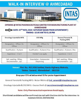 Walk In Interview Intas Hiring For Multiple Positions...