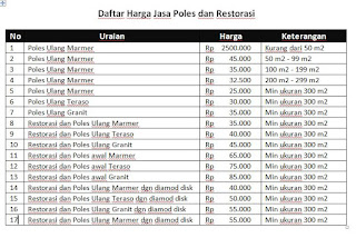 harga-poles-marmer-terbaru