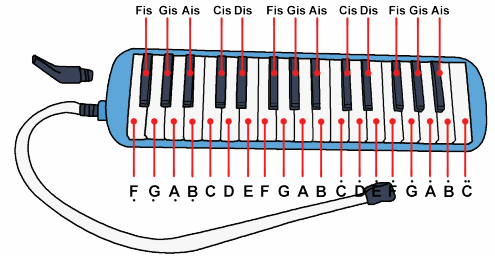 Cara Bermain Pianika