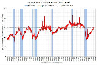 Vehicle Sales