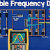 on video Variable Frequency Drives Explained - VFD Basics IGBT inverter