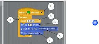 Tutorial Scratch untuk Membuat Animasi Bola Berkejaran Dengan Mouse