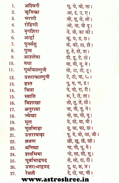 Nakshatra and related character in hindi