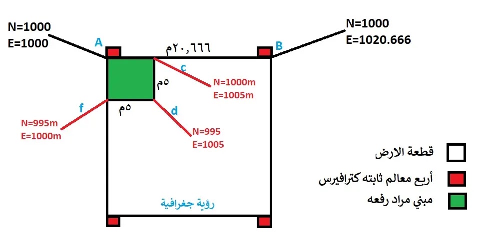 طريقة ادخال النقاط دفعة واحدة بالإحداثيات الصحيحة,احداثيات,اتعلم جهاز التوتال ستيشن فى 15 دقيقة,توتال استيشن,طريقة الرفع باستخدام توتال لايكا,ربط التوتال استيشن,ضبط التوتال,توتال ستيشن,ربط التوتال استيشن بطريقة الاحداثيات المفقترضة,ضبط التوتال استيشن,ربط جهاز التوتال استيشن بطريقة الاحداثيات الوهمية,توتال سوكيا,اتعلم التوتال استيشن - افتراض إحداثيات local - الطريقة الأكثر شيوعا,بالإحداثيات الصحيحة,كل شئ عن جهاز التوتال استيشن محطة الرصد المتكامله