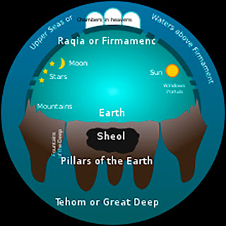 Concepto Hebreo del Universo