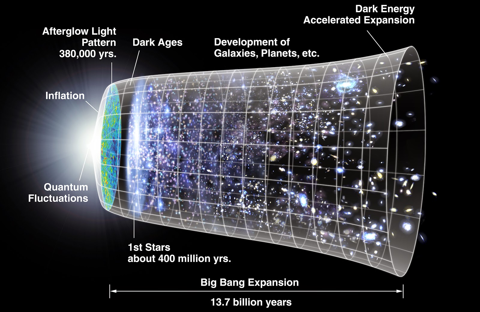 The Freethinker Blog Mari Kita Renungi Kembali Apa Penyebab Big Bang