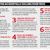 Six ways your are accidentally killing your tech from Computer Active