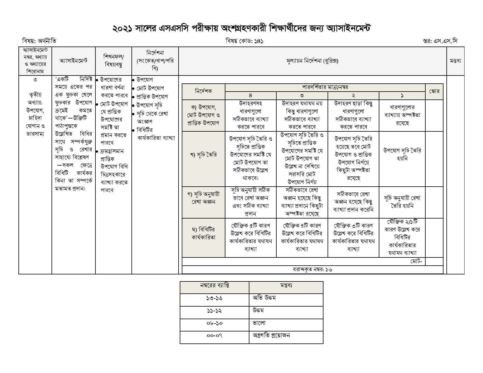 SSC 2021 Economics 4th week Assignment