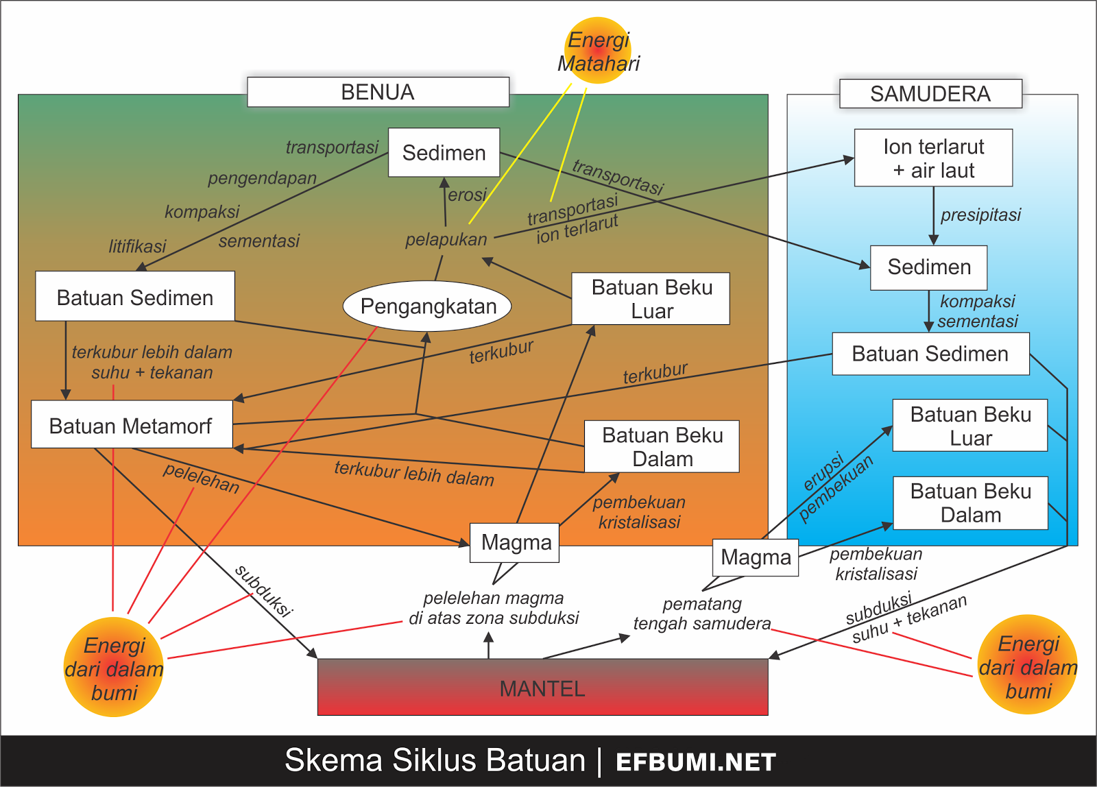 batuan beku sedimen dan metamorf ebook