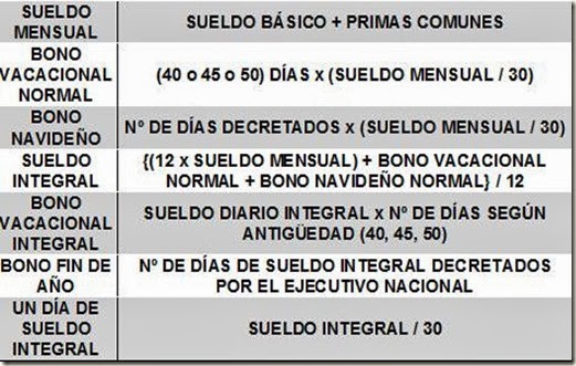 tablasueldos