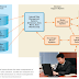 Decision support system 