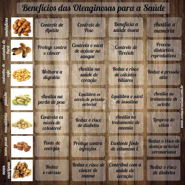 beneficios das castanhas