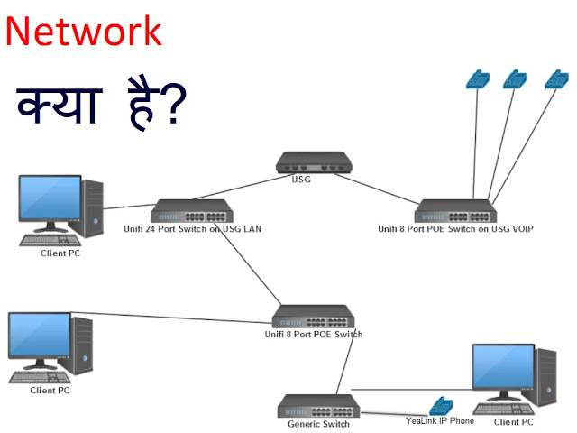 Image - Computer Network