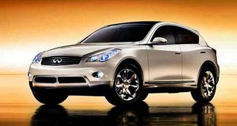 2015 Infiniti QX50 Specs and Design