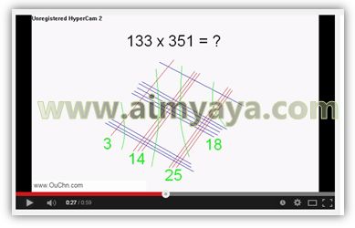  Perkalian bilangan sanggup dilakukan dengan cepat memakai kalkulator Ahli Matematika Cara Menghitung Perkalian Bilangan dengan Praktis dan Cepat