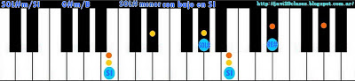 acorde piano chord (SOL#m con bajo en SI) o (LAbm bajo en SI)