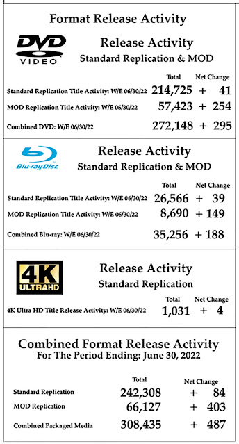 DVD & Blu-ray Release Report, BCSN, BEC-TV, BEK Communications, Elvis DVD Collector & Movie Store, Finders Keepers Classics, LLC, Loving the Classics