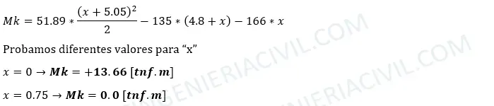 diseño estructural de zapatas combinadas calculo de acero y verificaciones a corte y punzonamiento