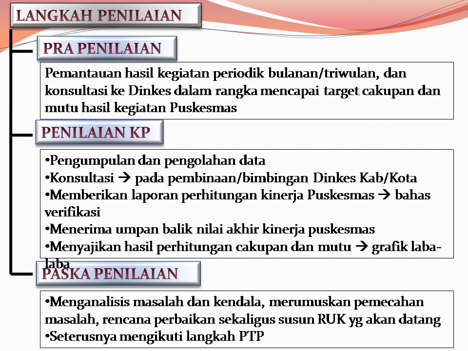 Elearning Managemen Kesehatan Masyarakat: PENILAIAN ...